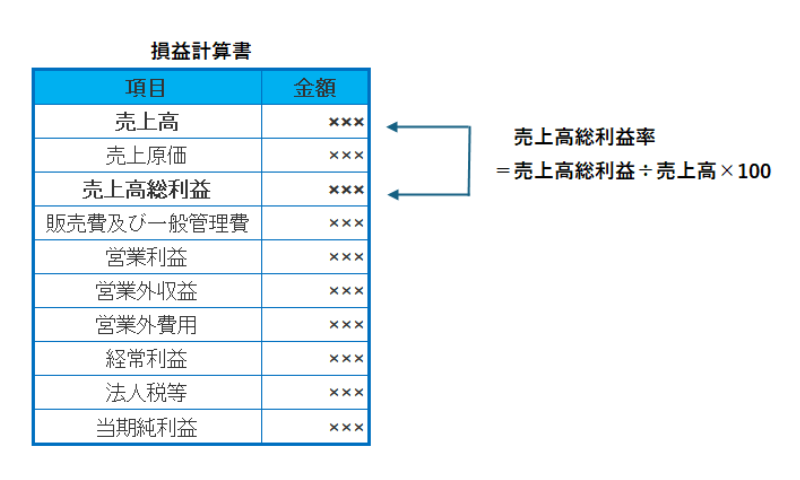 026　収益性分析　売上高総利益率